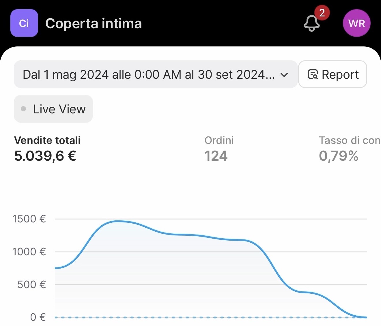 Dashboard Shopify 9